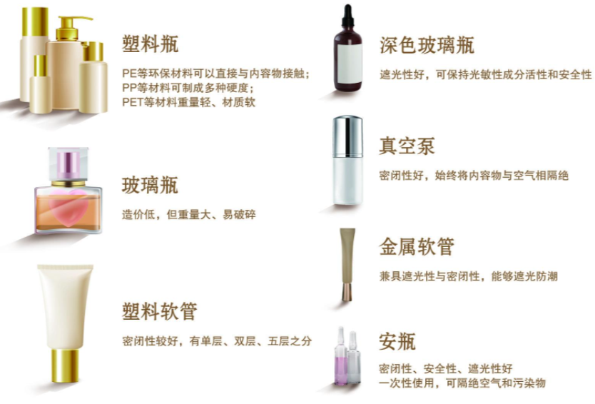 化妝品的包裝包材是什么(常見(jiàn)的幾種日化包裝內(nèi)包材)